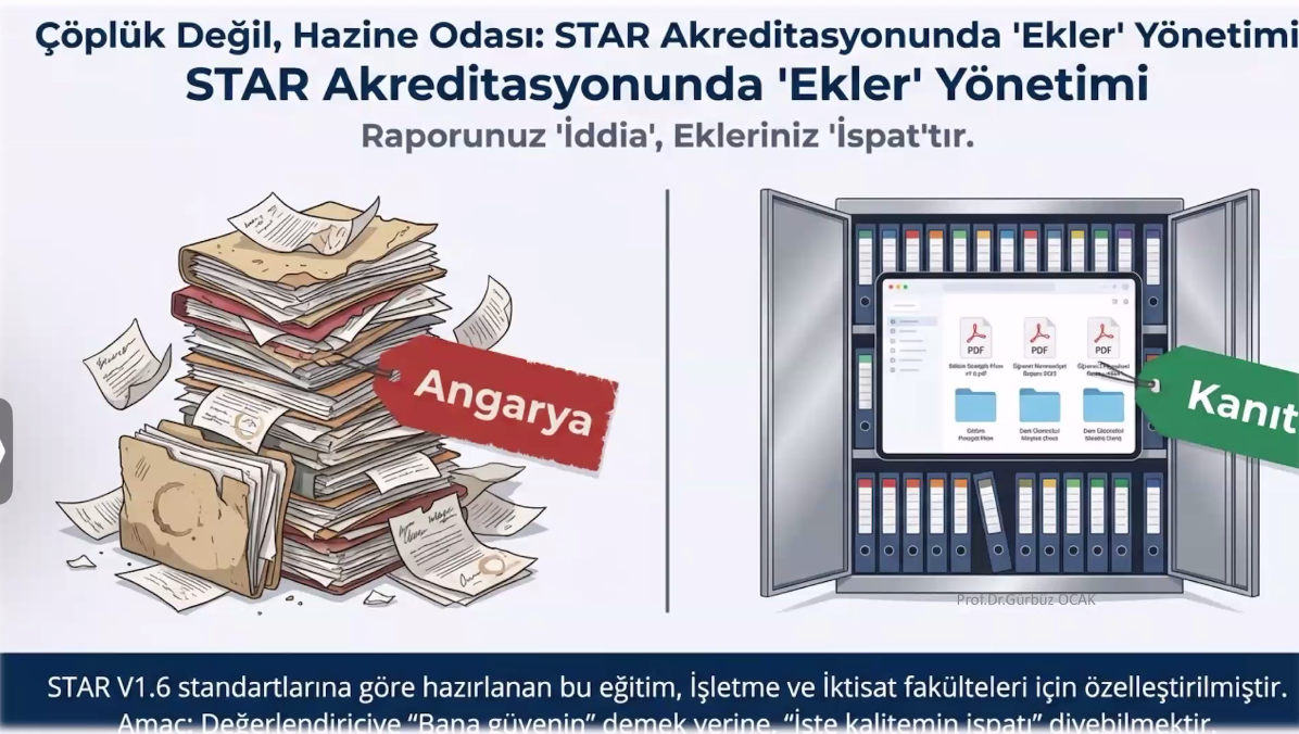 STAR ÖDR HAZIRLAMA EĞİTİMİNDE “ZORUNLU EKLER ATÖLYESİ” VE “RAPOR YAZIM TEKNİKLERİ” OTURUMLARI GERÇEKLEŞTİRİLDİ