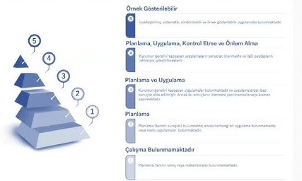 Daire Başkanlığımız BİDR Toplantısı Gerçekleştirildi