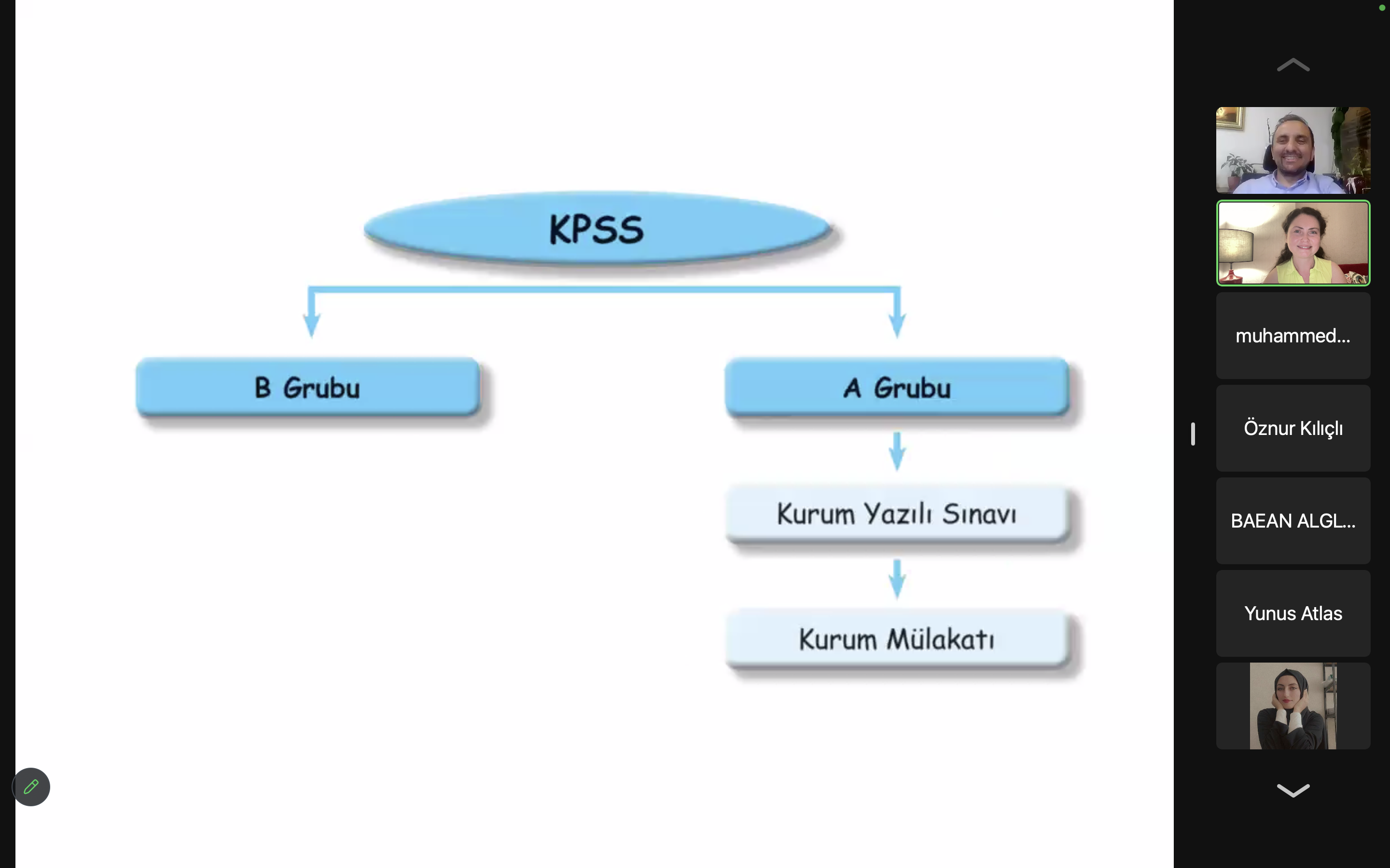 Öğrencilerimiz, Mezunlarımız ve Uzmanlarla Deneyim Atölyelerinde Buluştu