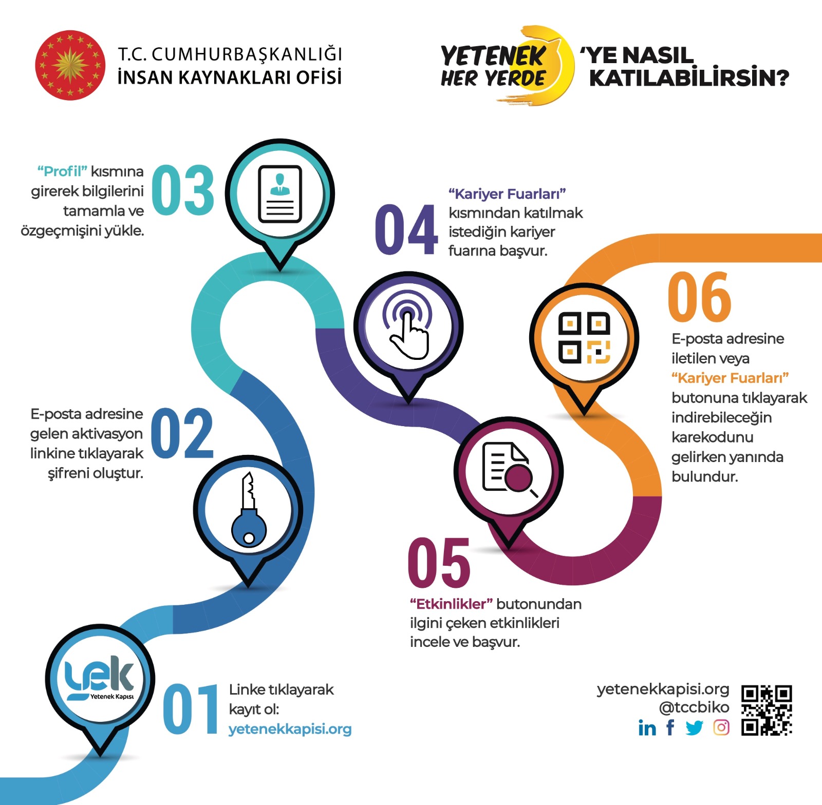 GÜNEYDOĞU KARİYER FUARI 26-27 ARALIK 2024 TARİHLERİNDE HARRAN ÜNİVERSİTESİ'NDE